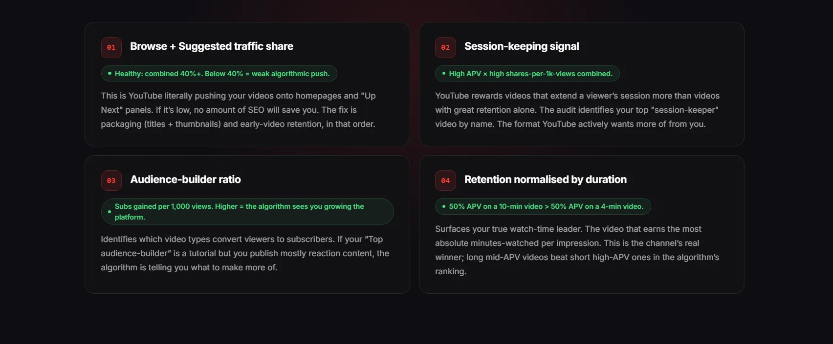 Retention graph dips: locating drop-off timestamps to inform the next script