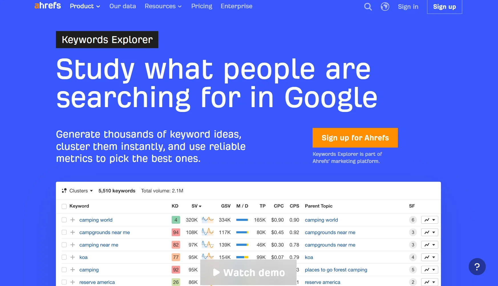 Ahrefs YouTube keyword difficulty and search volume report