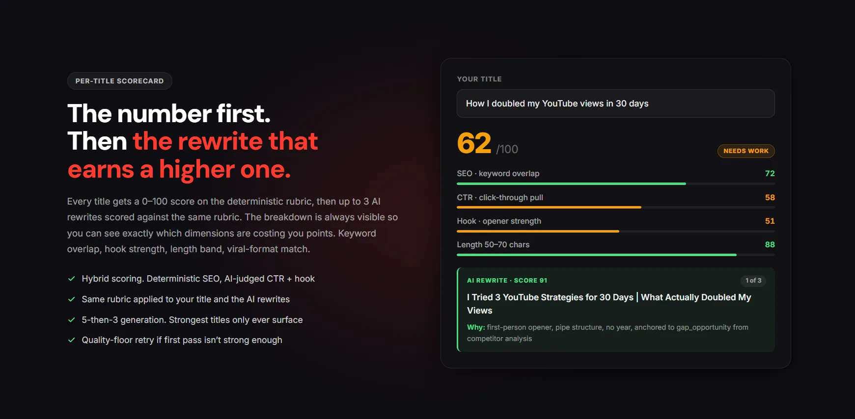 YTGrowth SEO Studio title scorecard with rubric breakdown