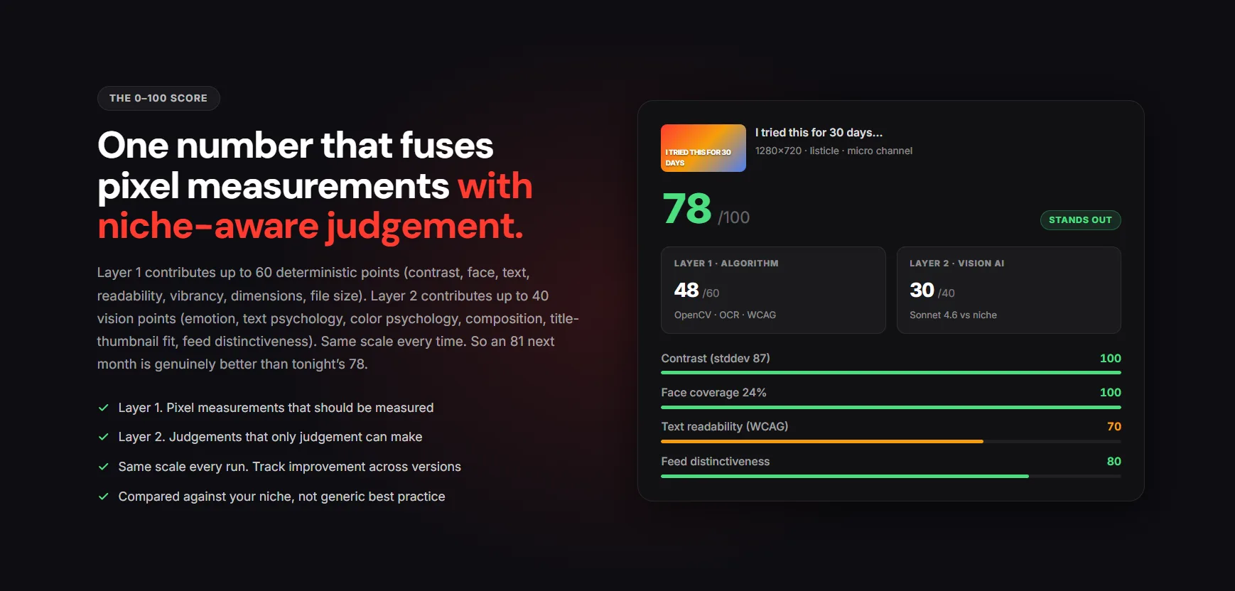 YTGrowth Thumbnail IQ scorecard with contrast and face detection signals