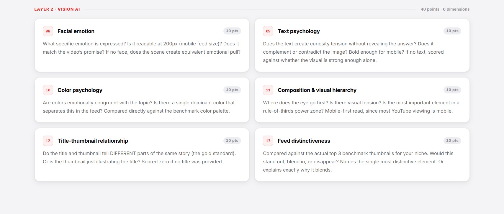 Neurons cognitive load and visual clutter analysis for a thumbnail