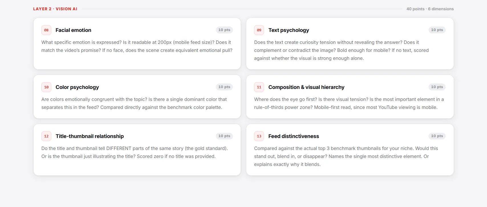 Neurons cognitive load and visual clutter analysis for a thumbnail