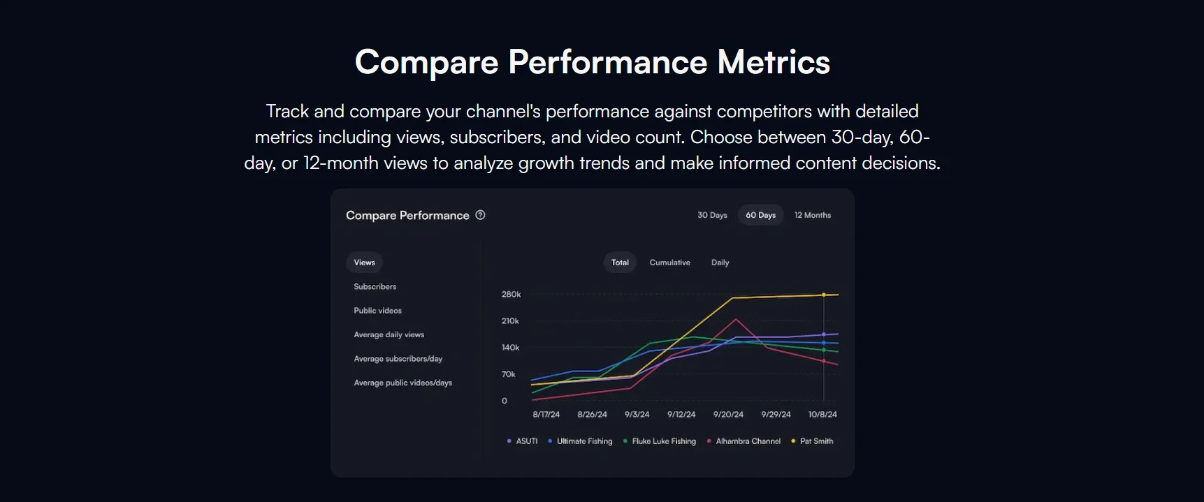 vidIQ competitor analysis tracking rival channels' upload cadence and best-performing videos