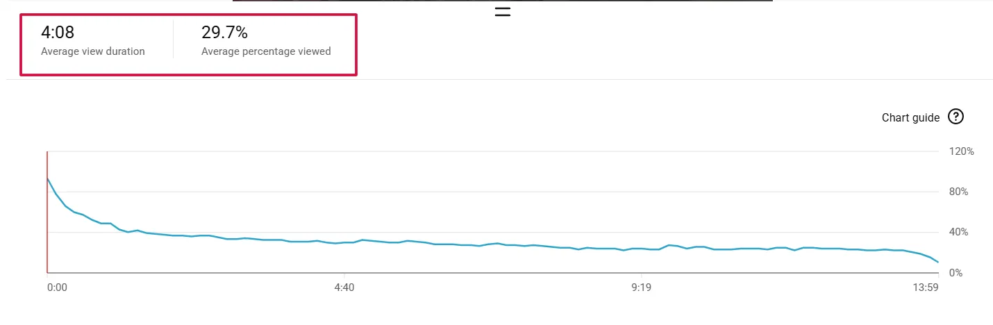 Session Watch Time: chaining videos to extend platform sessions