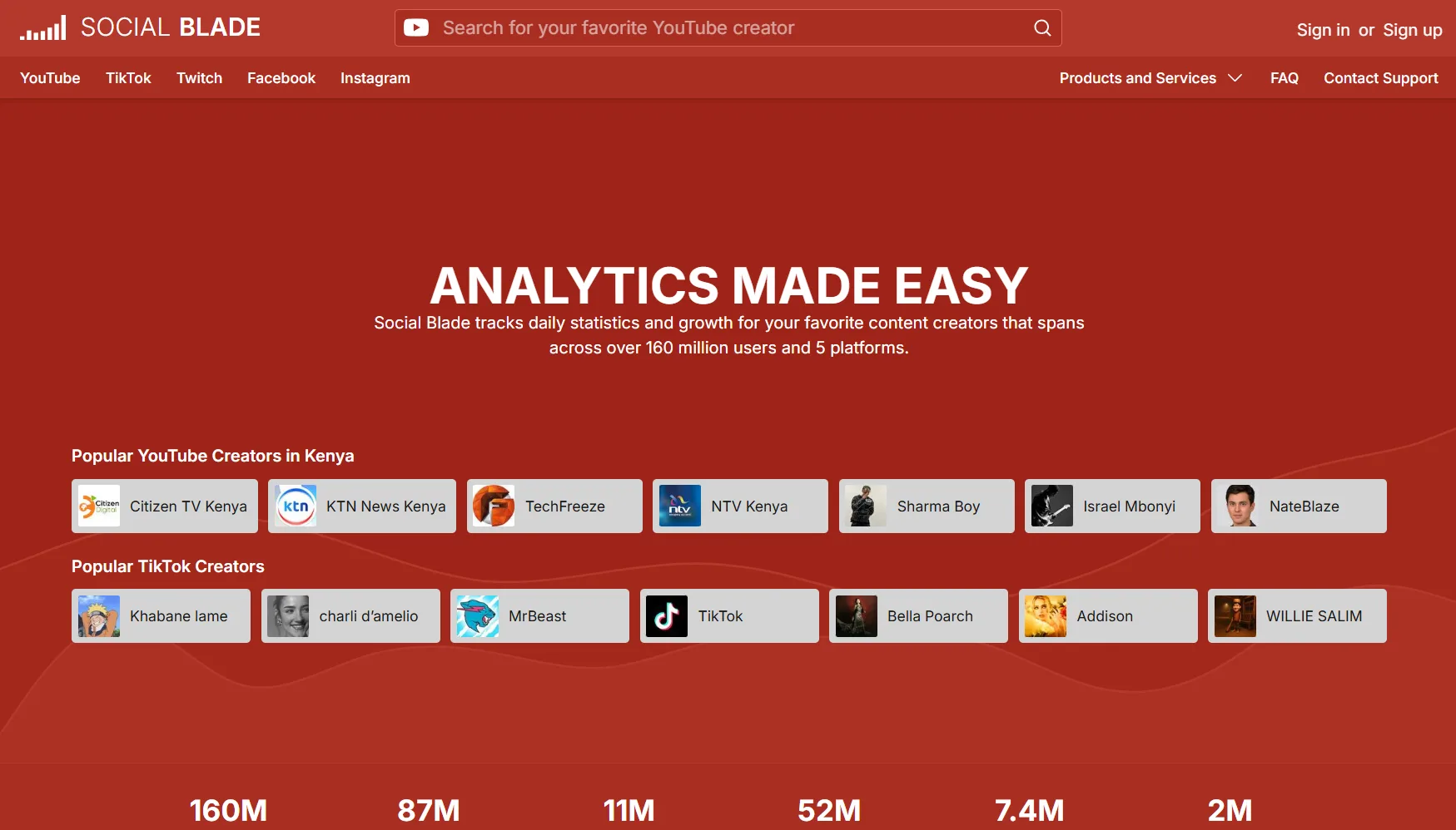 Social Blade dashboard with historical subscriber and view trends plus a growth grade for a public YouTube channel