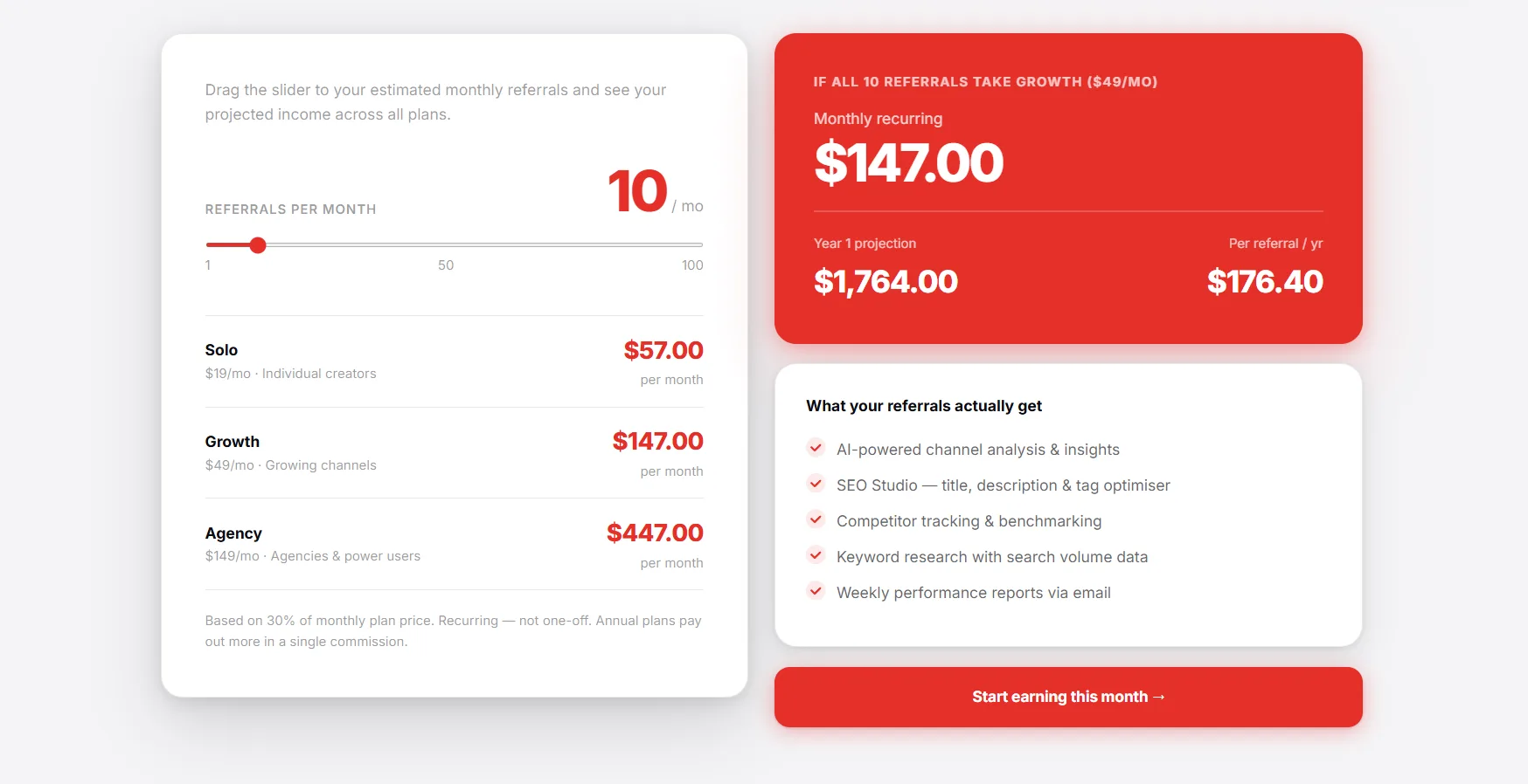 Affiliate links in the description as a Day 1 income stream that does not depend on AdSense