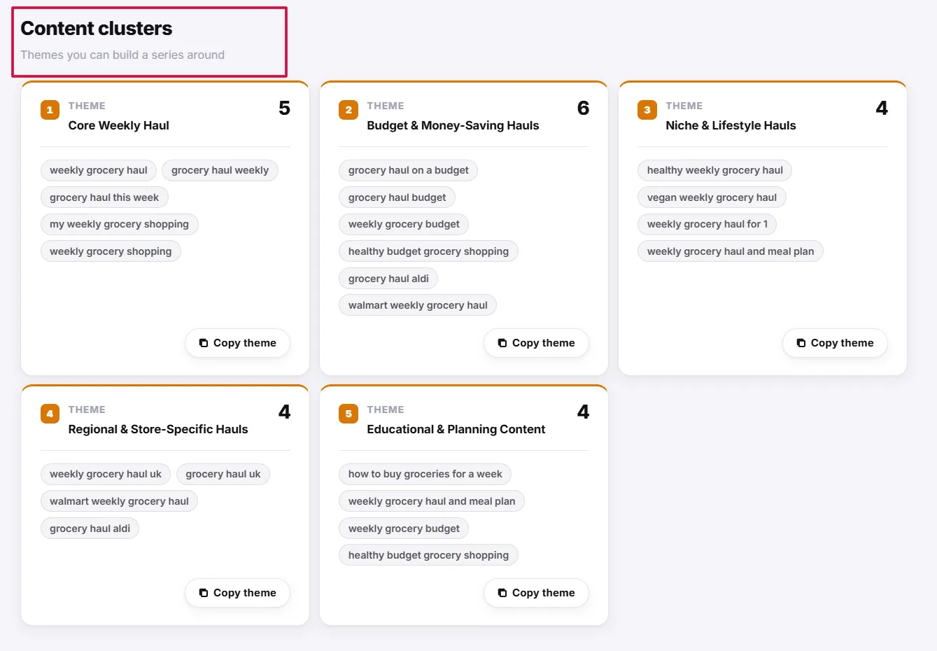 Topic clusters built around a high-intent seed keyword for compounding search traffic