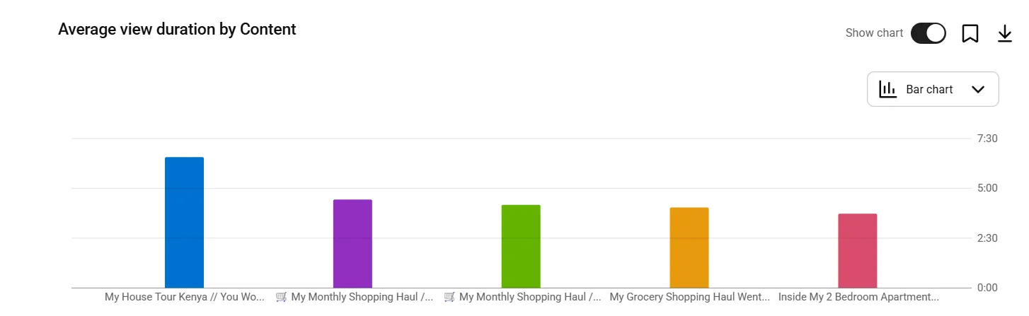 Audience retention graph showing the three patterns: sharp early drop, gradual decline, and cliff drop at a specific timestamp