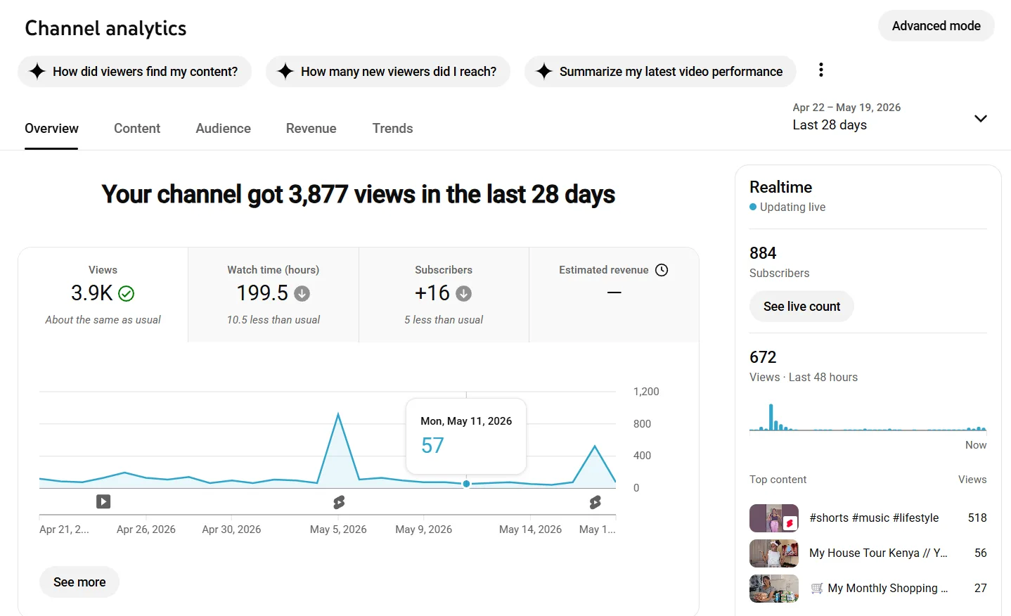 YouTube Studio Analytics dashboard with Reach, Engagement, Audience, and Revenue tabs covering most audit dimensions