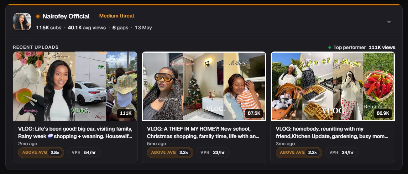 Studying the top three competitor channels in your niche to benchmark topic focus and consistency