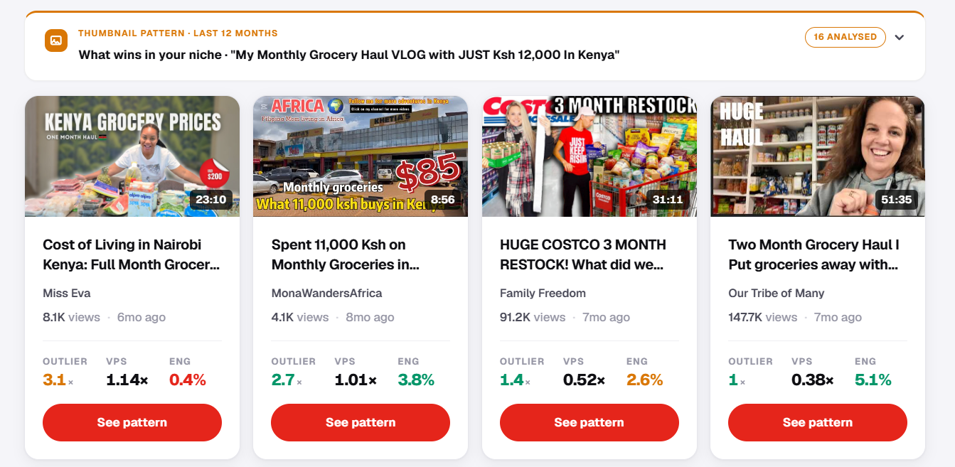Views Per Hour tracking flagging a competitor video gaining abnormal early traction