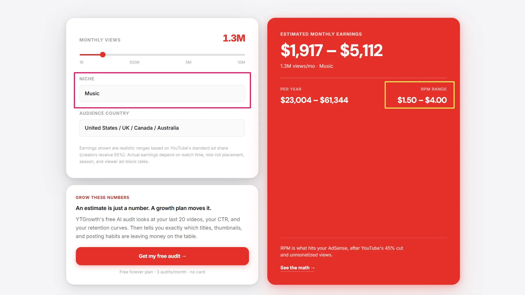 The CPM formula applied to creator ad impression data