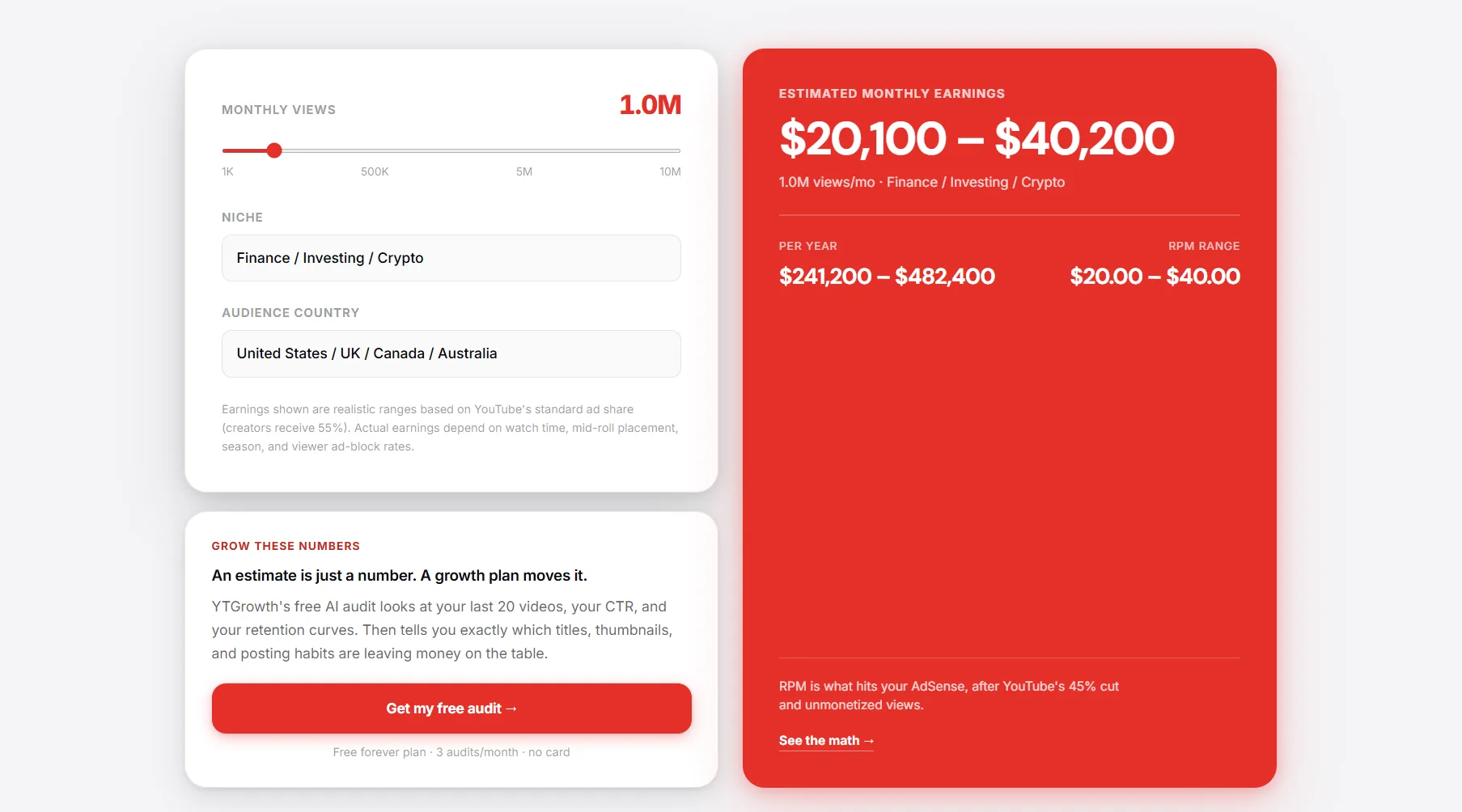 Personal finance content commanding the highest CPM on YouTube