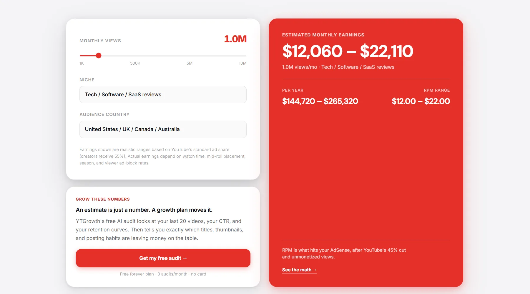 B2B SaaS advertisers paying premium CPM to reach business decision makers