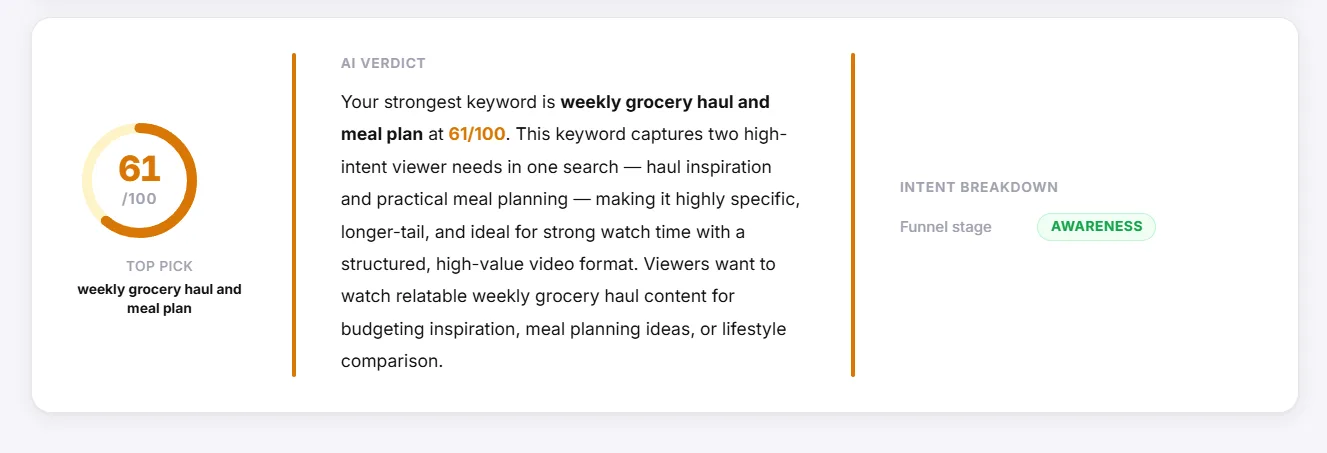 Drilling from a broad niche category into a specific sub-niche where the content gap lives