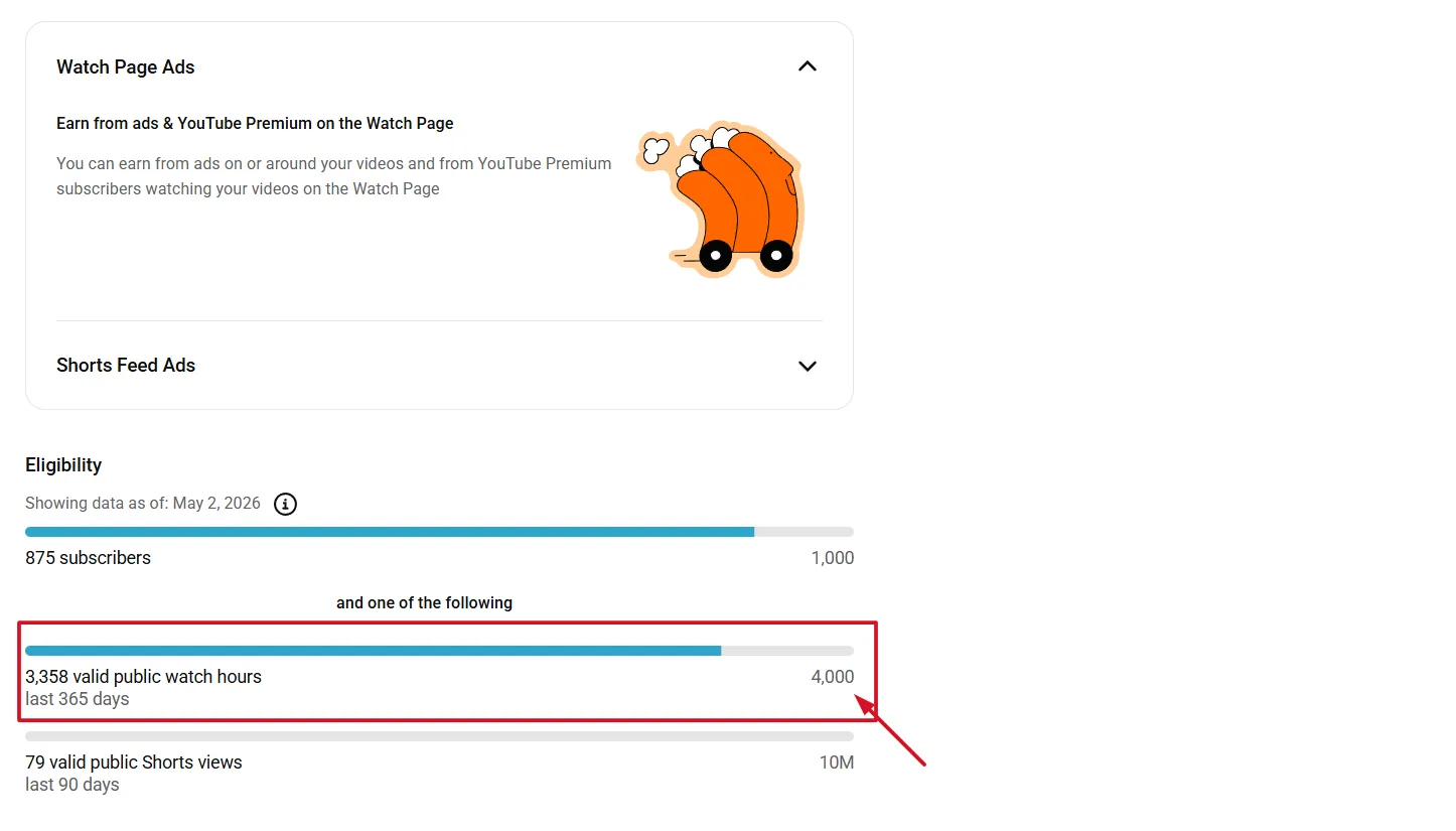 YouTube Partner Program Tier 2 full ad revenue requirements