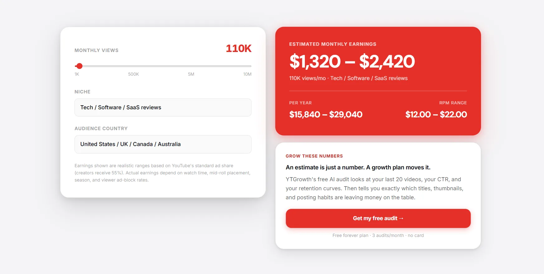 High-CPM niche optimization and the CTR formula for YouTube
