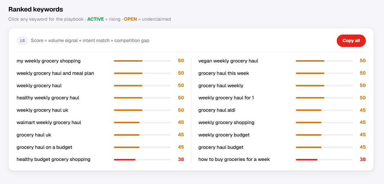 Filtering keyword results by search volume and competition score