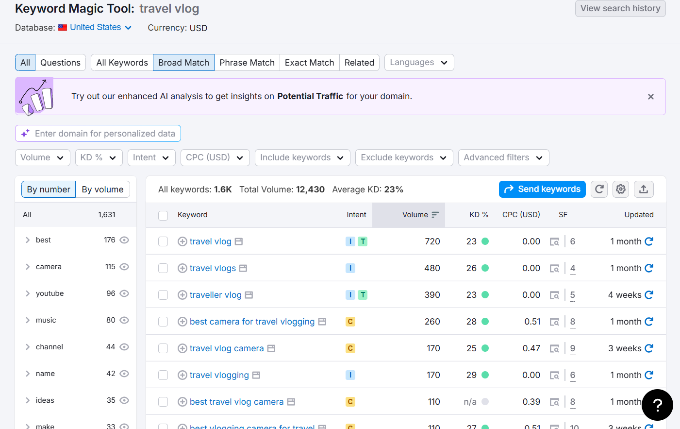 Keyword research surfacing the exact phrases viewers type into YouTube