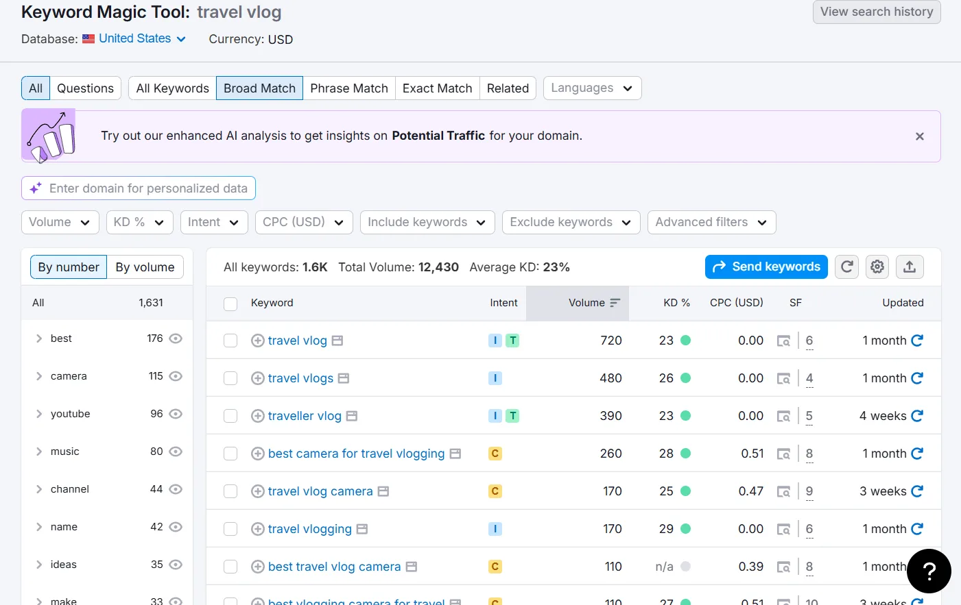 Keyword research surfacing the exact phrases viewers type into YouTube