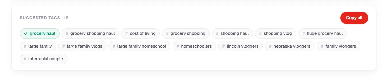 A tag's search volume measured against its competition score