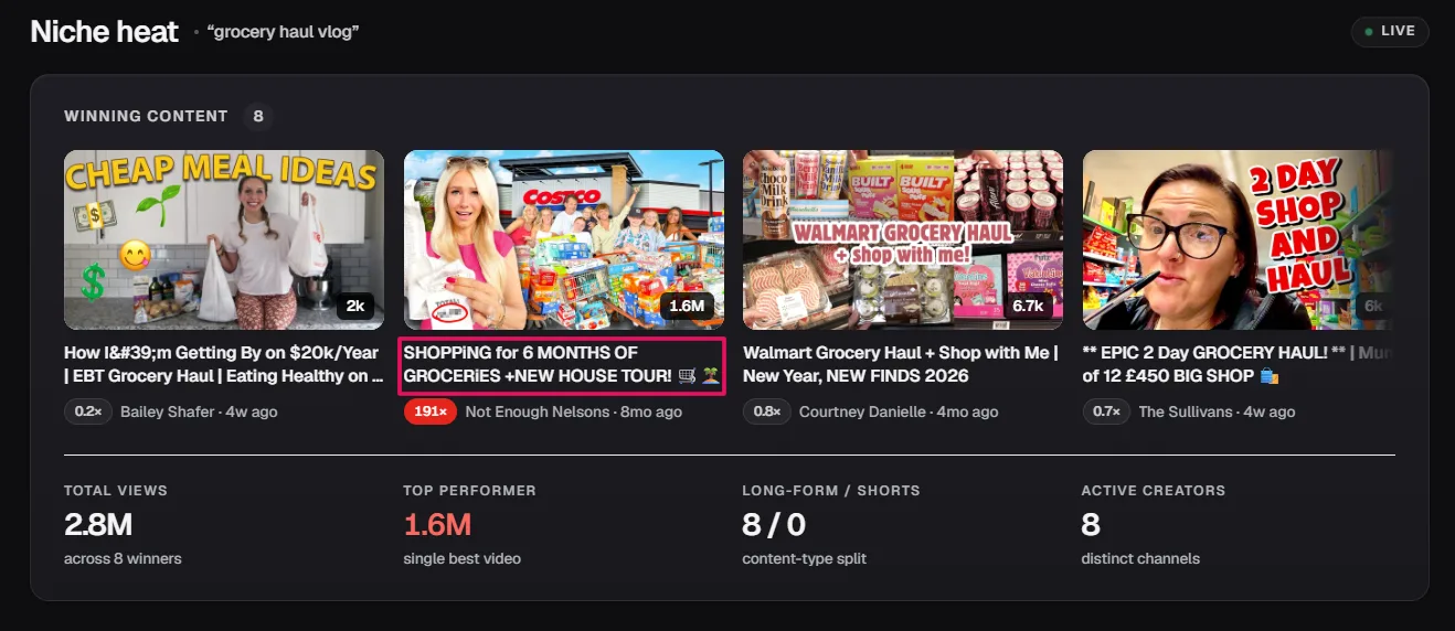 Specific number and outcome in a YouTube title outperforming a vague version on click-through rate