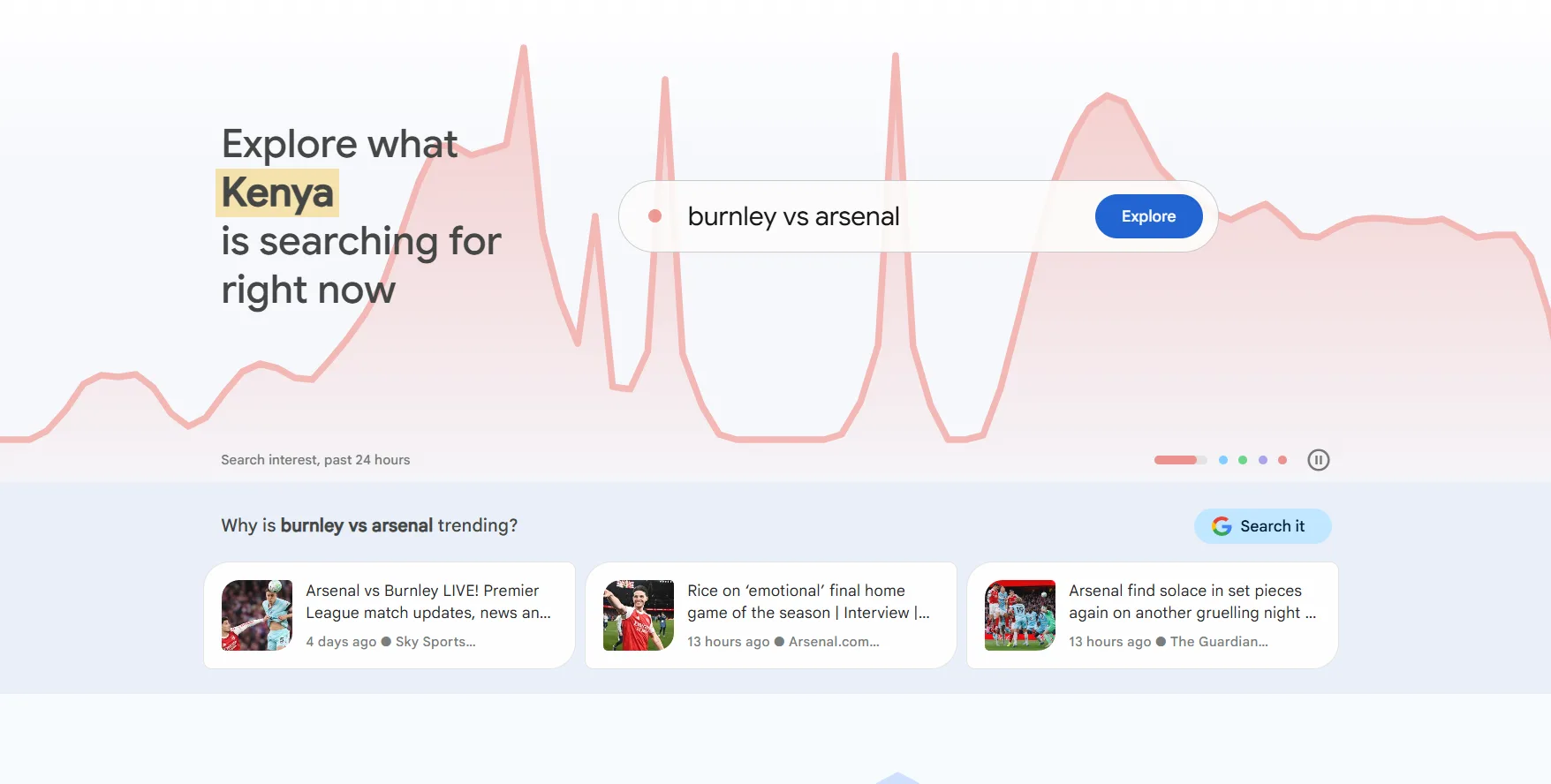 Google Trends with the search type switched to YouTube Search showing a rising 90-day curve and rising related queries