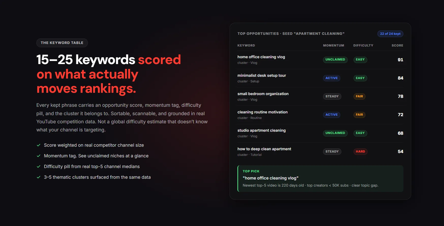 Keyword optimization workflow placing the primary keyword in the title, description, and file name