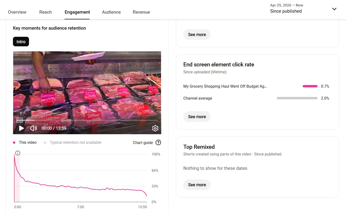 The 0 to 30 second retention cliff where most underperforming videos lose their audience